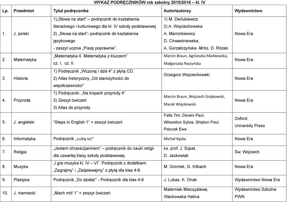 1) Podręcznik Wczoraj i dziś 4 z płytą CD. 3. Historia 2) Atlas historyczny Od starożytności do współczesności 1) Podręcznik: Na tropach przyrody 4 4.