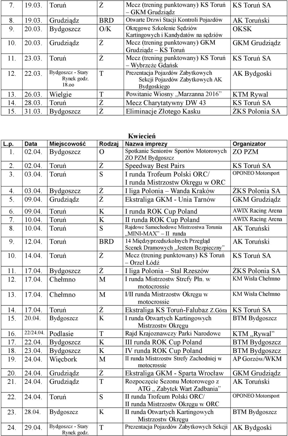 26.03. Wielgie T Powitanie Wiosny Marzanna 2016 KTM Rywal 14. 28.03. Toruń Ż Mecz Charytatywny DW 43 KS Toruń SA 15. 31.03. Bydgoszcz Ż Eliminacje Złotego Kasku ŻKS Polonia SA Kwiecień 1. 02.04.