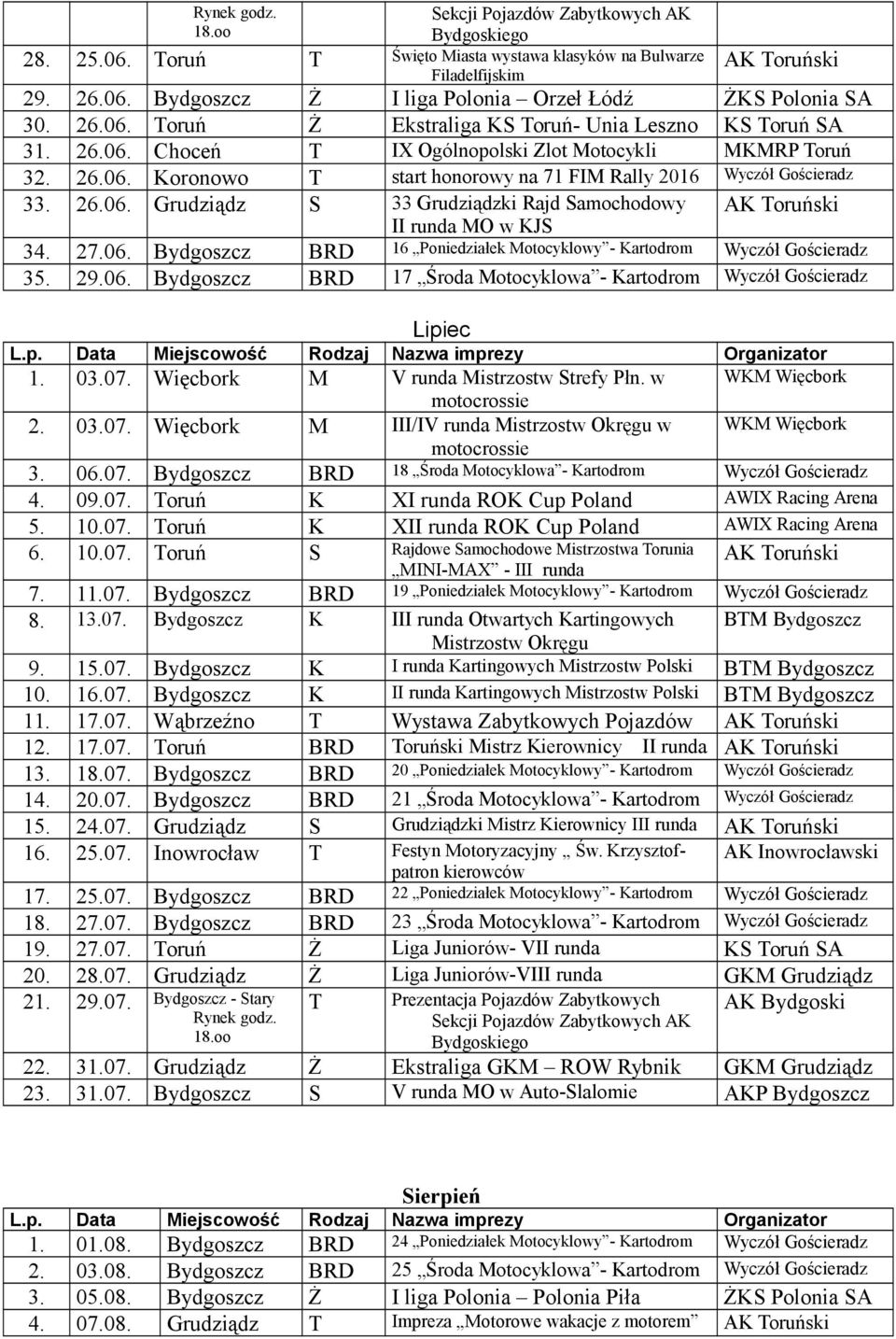 27.06. Bydgoszcz BRD 16 Poniedziałek Motocyklowy - Kartodrom Wyczół Gościeradz 35. 29.06. Bydgoszcz BRD 17 Środa Motocyklowa - Kartodrom Wyczół Gościeradz Lipiec 1. 03.07.