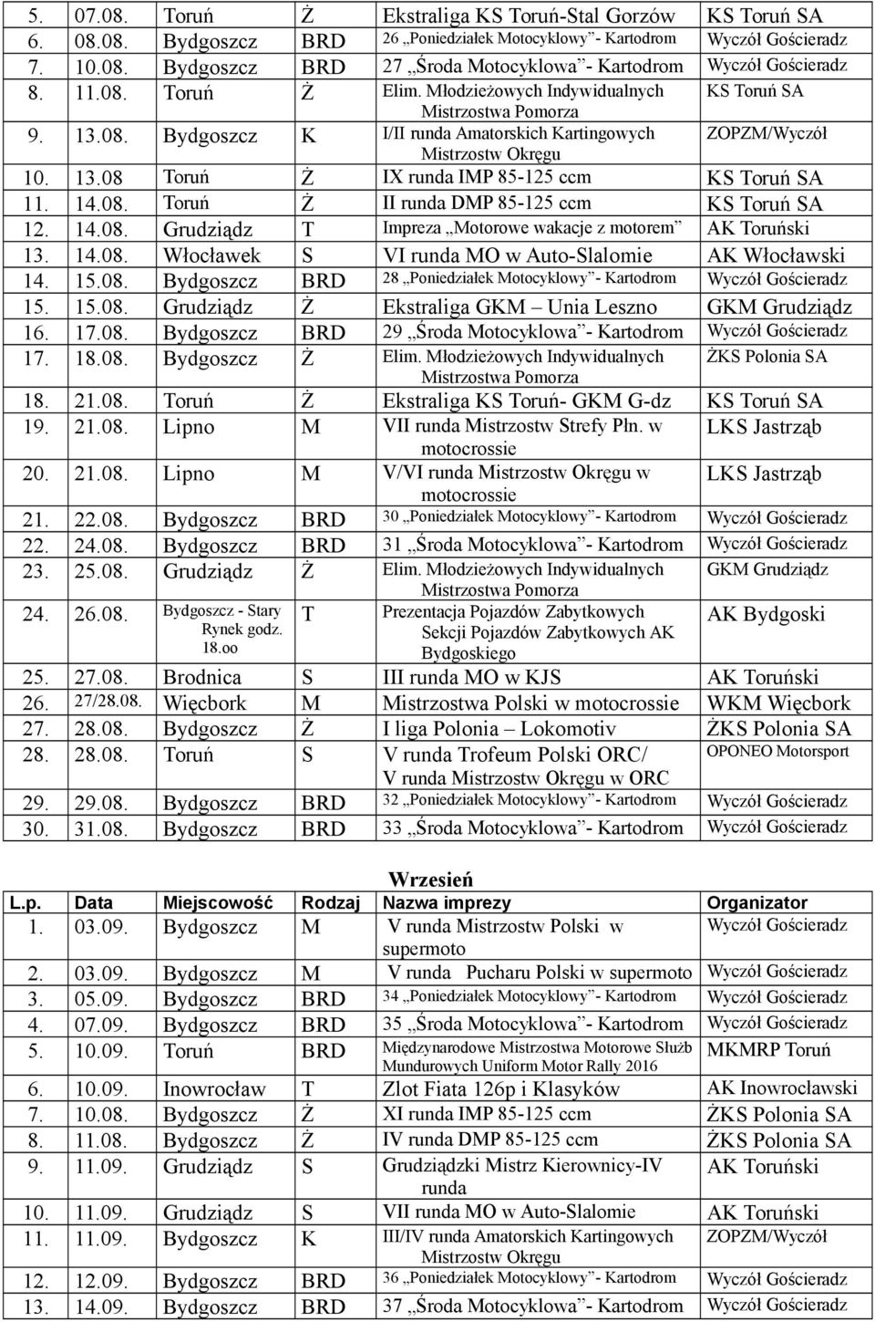 14.08. Grudziądz T Impreza Motorowe wakacje z motorem 13. 14.08. Włocławek S VI runda MO w Auto-Slalomie AK Włocławski 14. 15.08. Bydgoszcz BRD 28 Poniedziałek Motocyklowy - Kartodrom Wyczół Gościeradz 15.