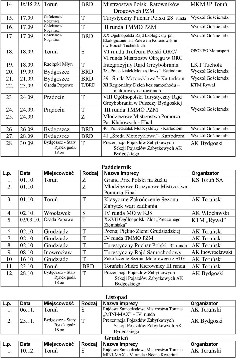 18.09. Raciążki Młyn T Integracyjny Rajd Grzybobrania LKT Tuchola 20. 19.09. Bydgoszcz BRD 38 Poniedziałek Motocyklowy - Kartodrom Wyczół Gościeradz 21. 21.09. Bydgoszcz BRD 39 Środa Motocyklowa - Kartodrom Wyczół Gościeradz 22.