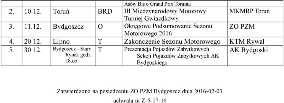 Bydgoszcz O Okręgowe Podsumowanie Sezonu ZO PZM Motorowego 2016 4. 20.12.