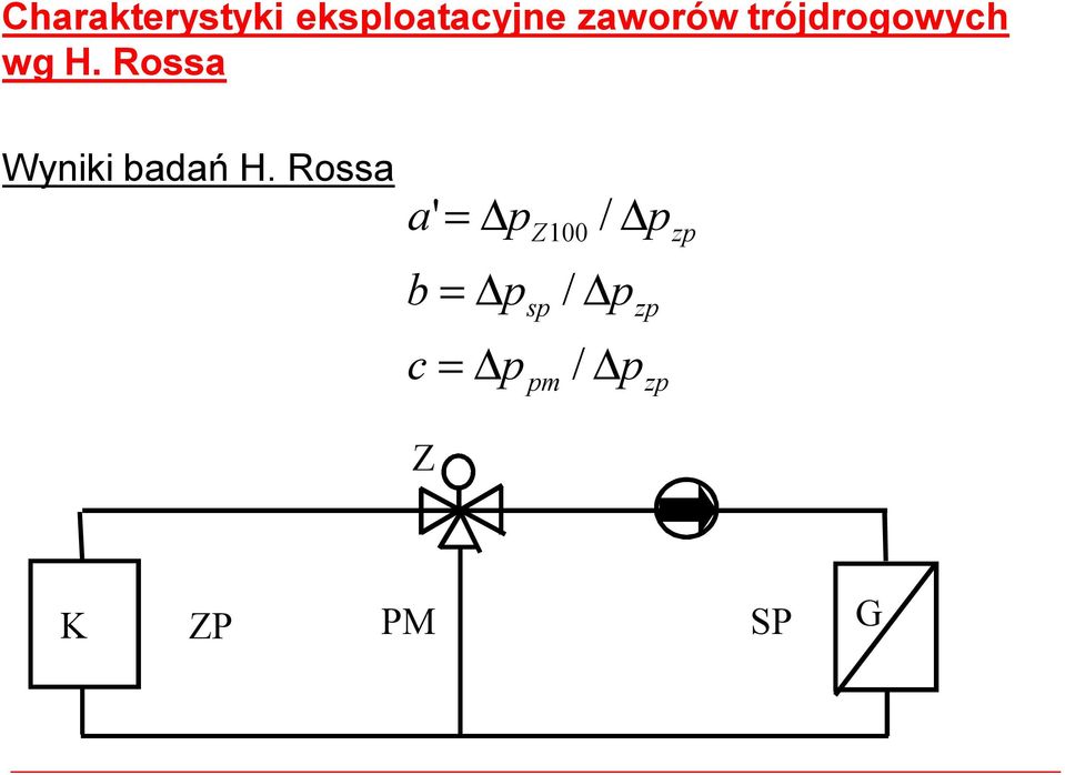 Rossa Wyniki badań H.