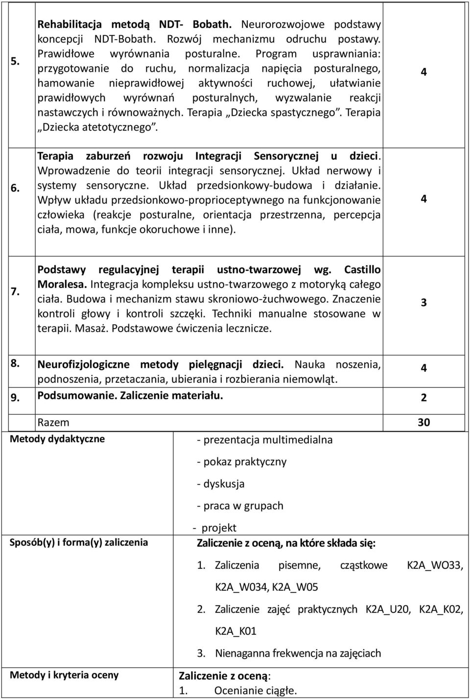 nastawczych i równoważnych. Terapia Dziecka spastycznego. Terapia Dziecka atetotycznego. Terapia zaburzeń rozwoju Integracji Sensorycznej u dzieci. Wprowadzenie do teorii integracji sensorycznej.
