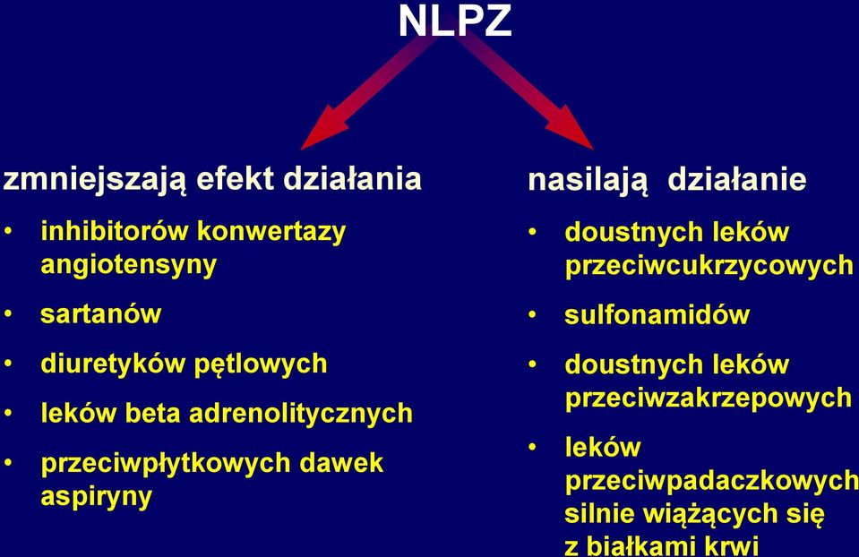 nasilają działanie doustnych leków przeciwcukrzycowych sulfonamidów doustnych