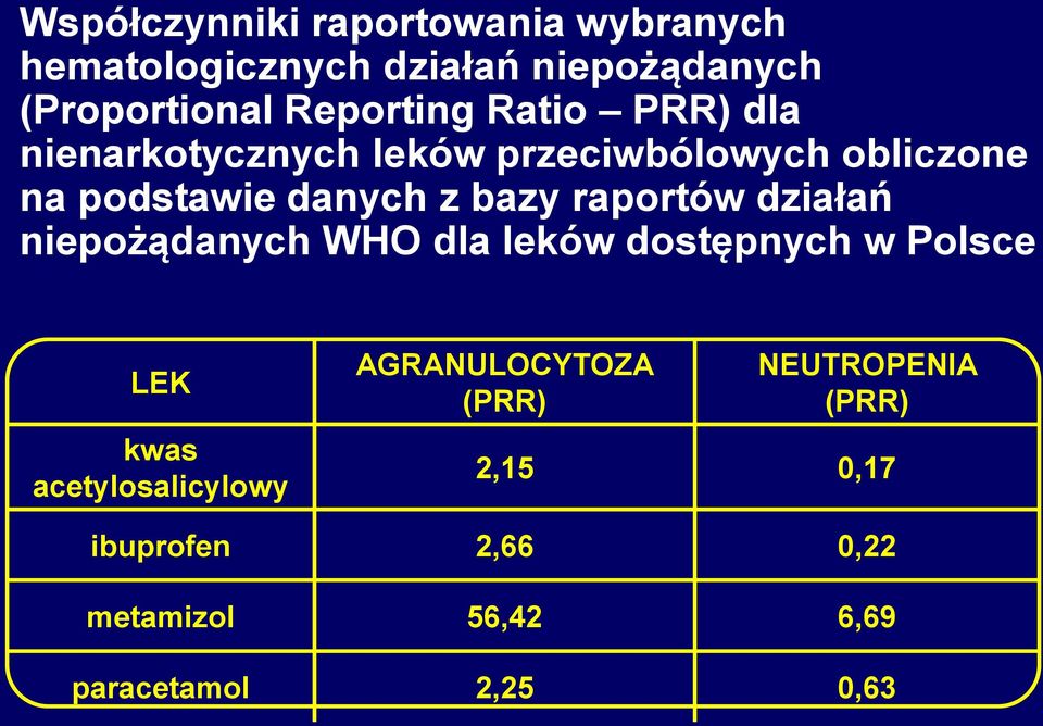 bazy raportów działań niepożądanych WHO dla leków dostępnych w Polsce LEK kwas acetylosalicylowy