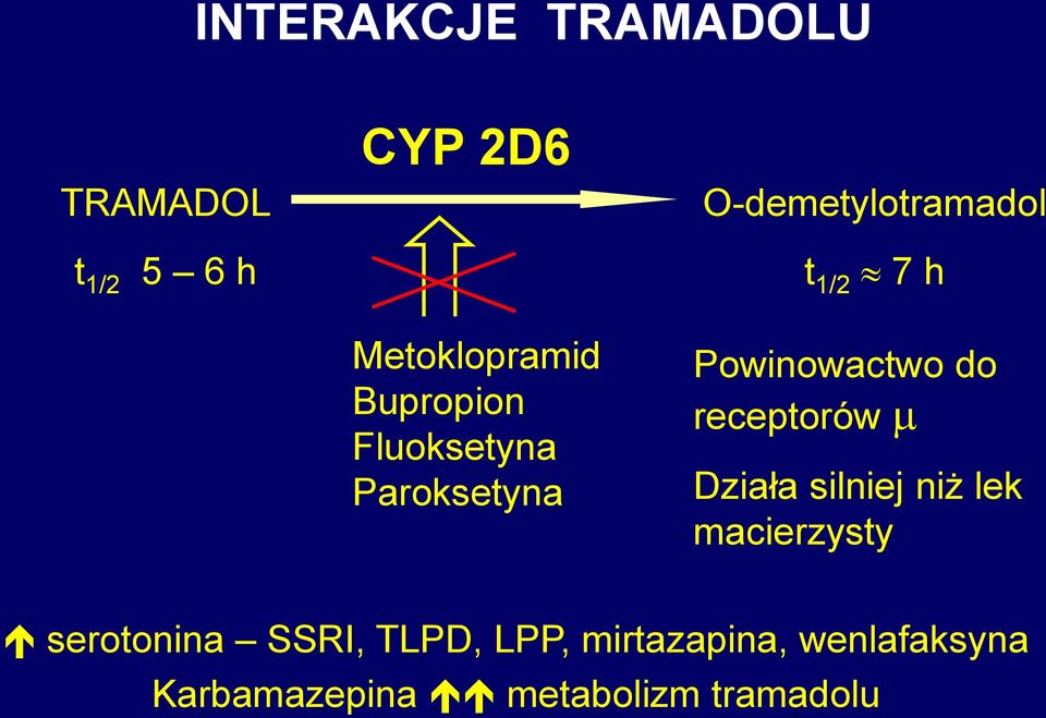 Powinowactwo do receptorów Działa silniej niż lek macierzysty