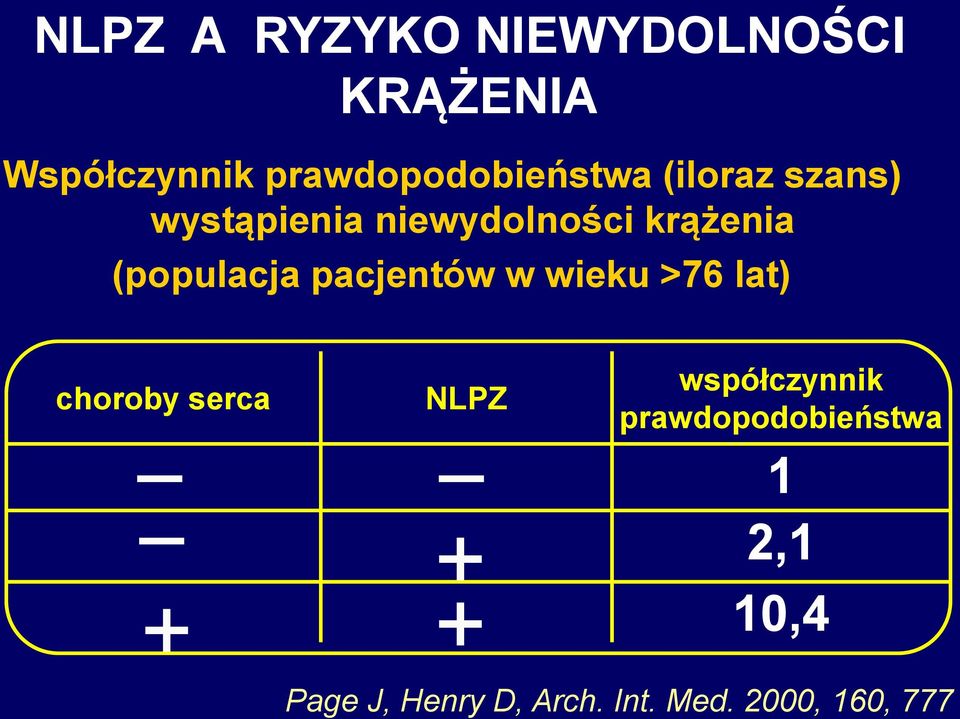 krążenia (populacja pacjentów w wieku >76 lat) choroby serca + NLPZ