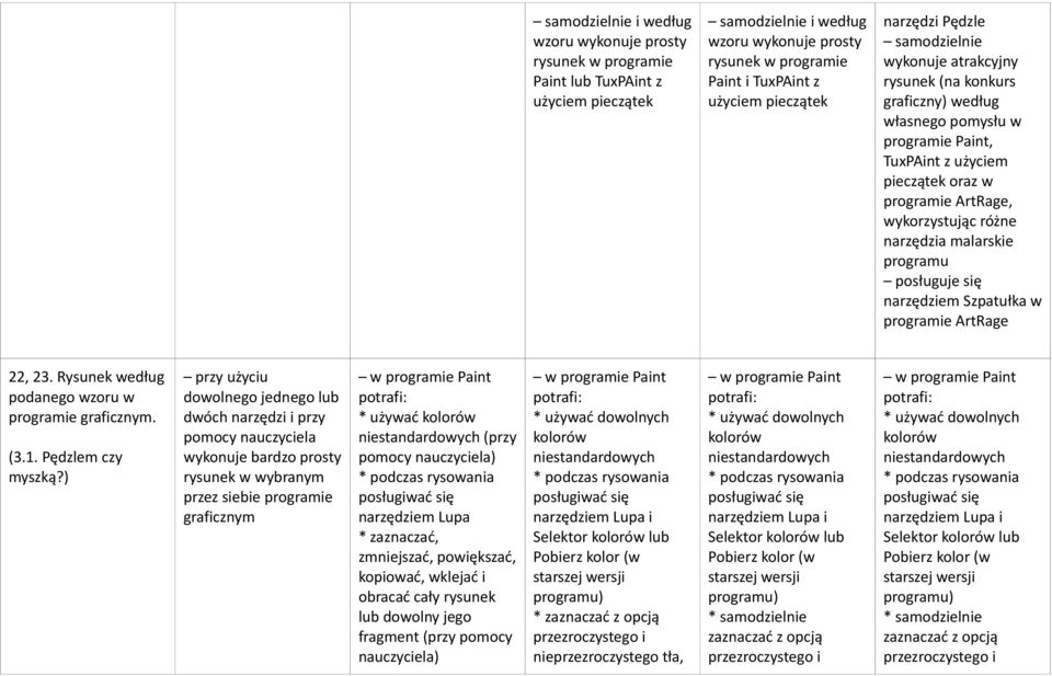 wykorzystując różne narzędzia malarskie programu posługuje się narzędziem Szpatułka w programie ArtRage 22, 23. Rysunek według podanego wzoru w programie graficznym. (3.1. Pędzlem czy myszką?