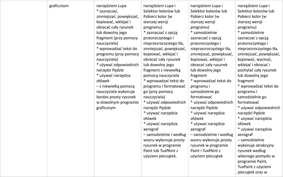 kolor (w starszej wersji programu) * zaznaczać z opcją przezroczystego i nieprzezroczystego tła, zmniejszać, powiększać, kopiować, wklejać i obracać cały rysunek lub dowolny jego fragment z niewielką