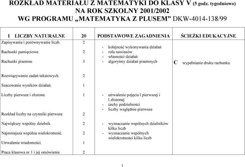 Rachunki pisemne. - kolejność wykonywania działań - rola nawiasów - własności działań - algorytmy działań pisemnych C wypełnianie druku rachunku Rozwiązywanie zadań tekstowych.