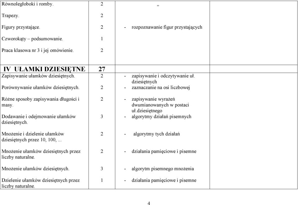 dziesiętnych - zaznaczanie na osi liczbowej RóŜne sposoby zapisywania długości i masy. Dodawanie i odejmowanie ułamków dziesiętnych. MnoŜenie i dzielenie ułamków dziesiętnych przez 0, 00,.