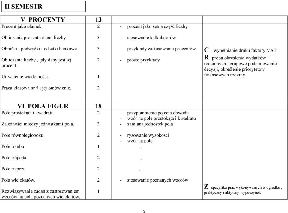 - przykłady zastosowania procentów - proste przykłady C wypełnianie druku faktury VAT R próba określenia wydatków rodzinnych, grupowe podejmowanie decyzji, określenie priorytetów finansowych rodziny