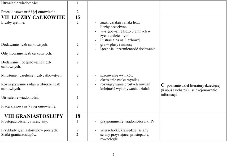 odejmowanie liczb całkowitych. MnoŜenie i dzielenie liczb całkowitych. Rozwiązywanie zadań w zbiorze liczb całkowitych.