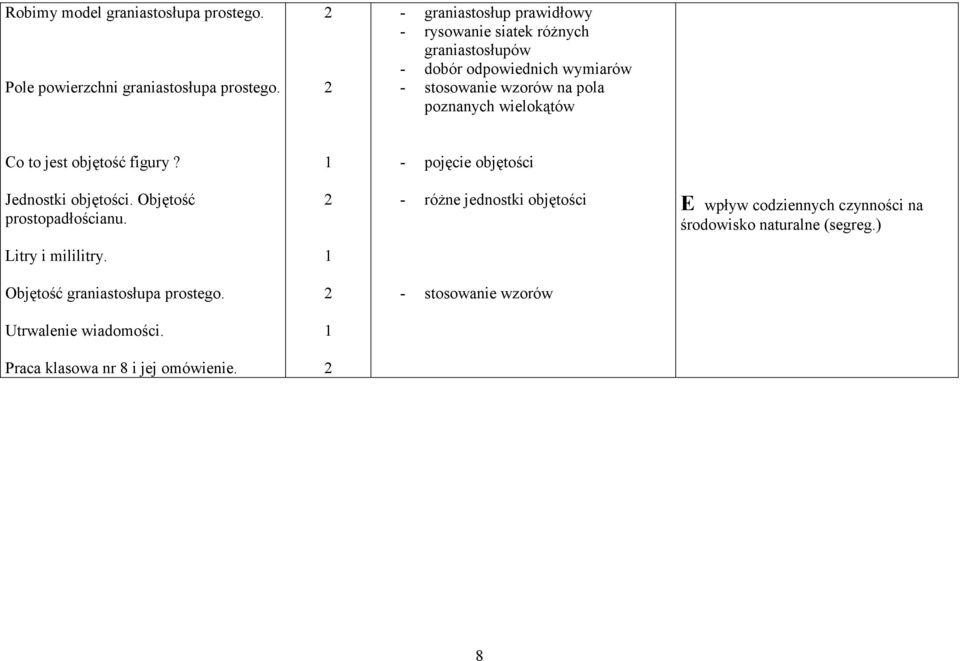 poznanych wielokątów Co to jest objętość figury? - pojęcie objętości Jednostki objętości. Objętość prostopadłościanu.