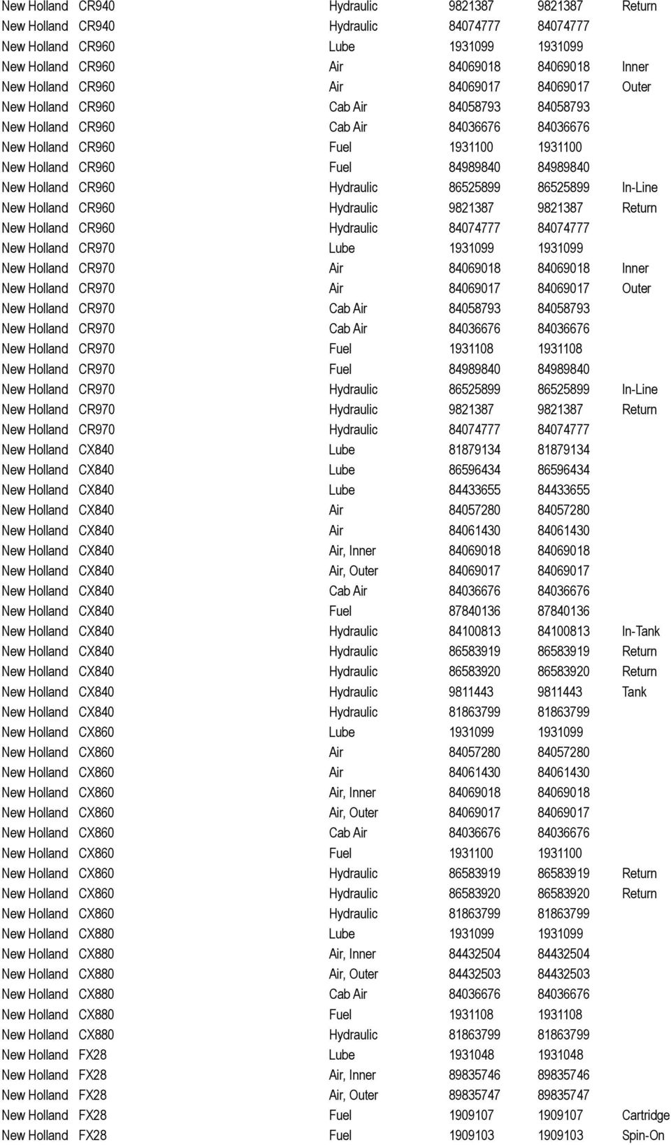 Holland CR960 Hydraulic 86525899 86525899 In-Line New Holland CR960 Hydraulic 9821387 9821387 Return New Holland CR960 Hydraulic 84074777 84074777 New Holland CR970 Lube 1931099 1931099 New Holland