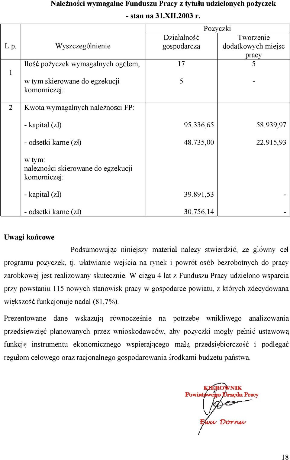 (z ) odsetki karne(z ) 95.336,65 48.735,00 39.891,53 30.756,14 58.939,97 22.915,93 Uwagi ko cowe Podsumowuj c niniejszy materia nale y stwierdzi, e g wny cel programu po yczek, tj.