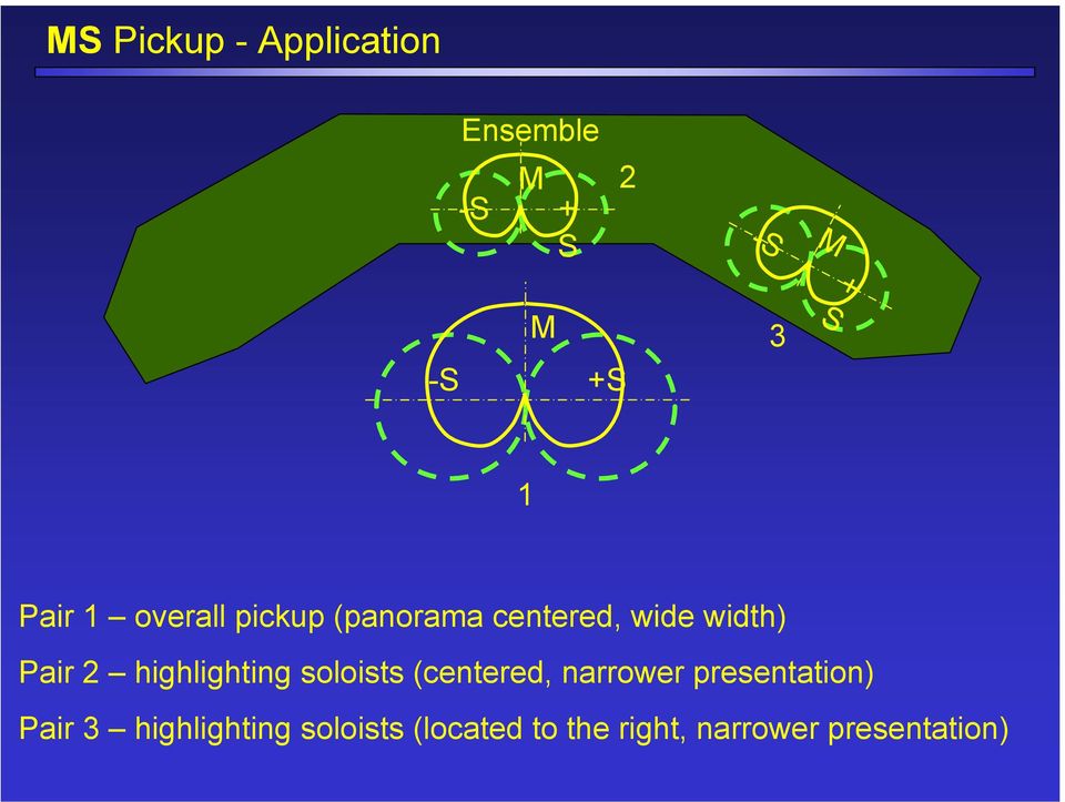 highlighting soloists (centered, narrower presentation) Pair 3