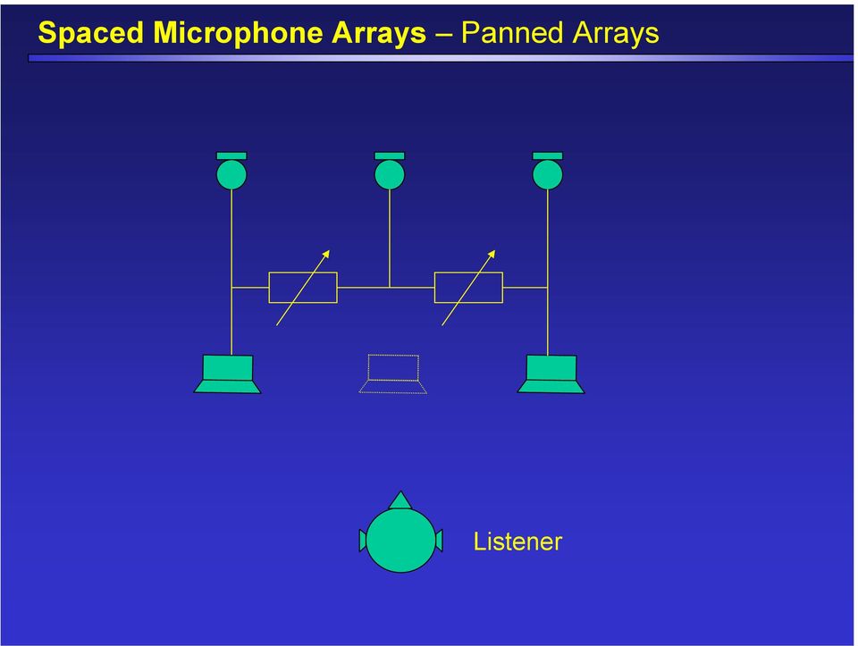 Arrays