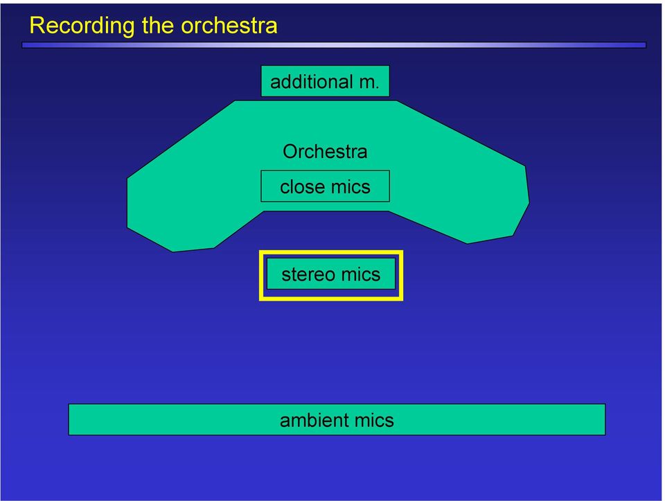 m. Orchestra close