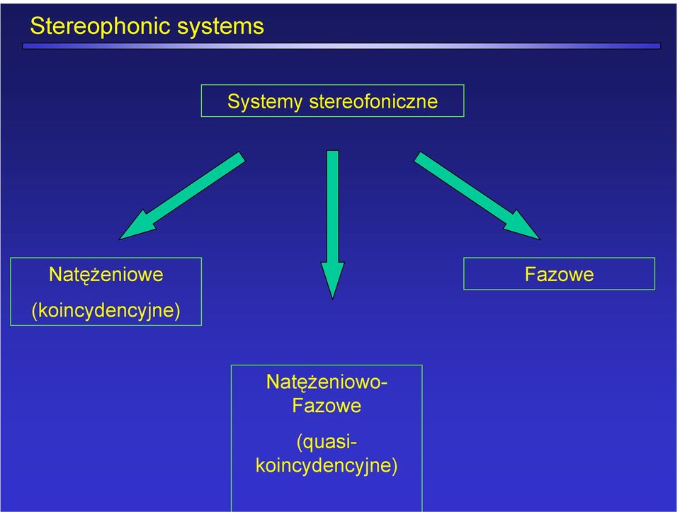 (koincydencyjne) Fazowe