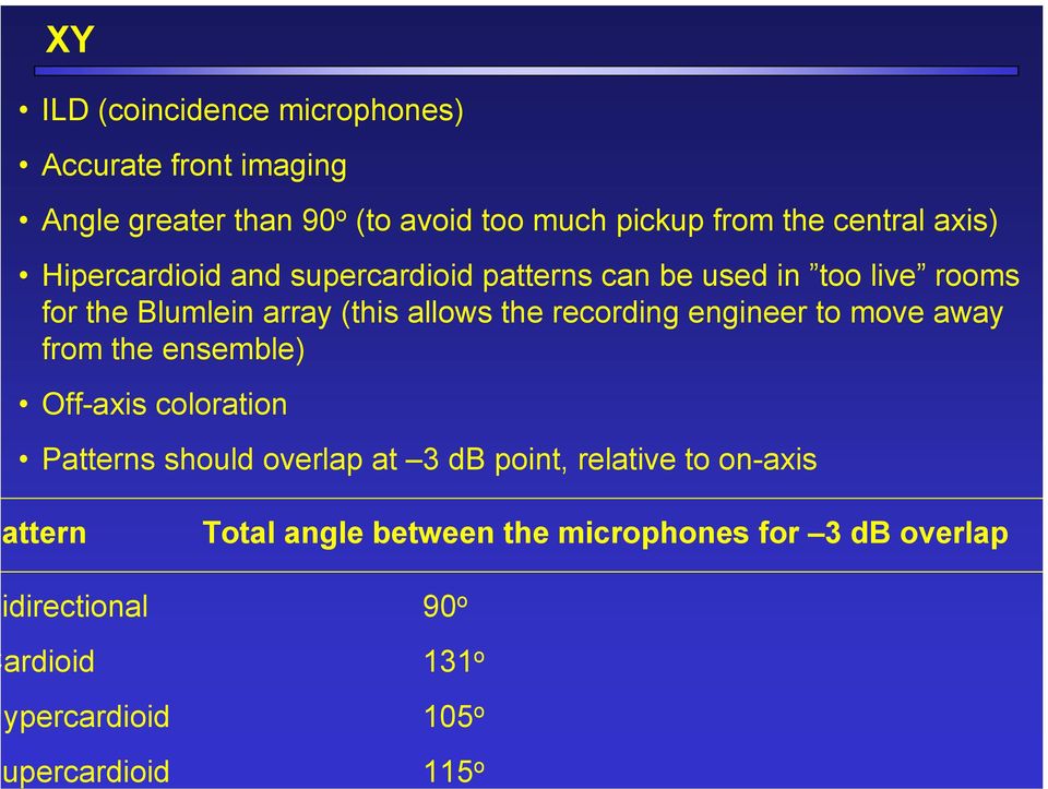 recording engineer to move away from the ensemble) Off-axis coloration Patterns should overlap at 3 db point, relative to