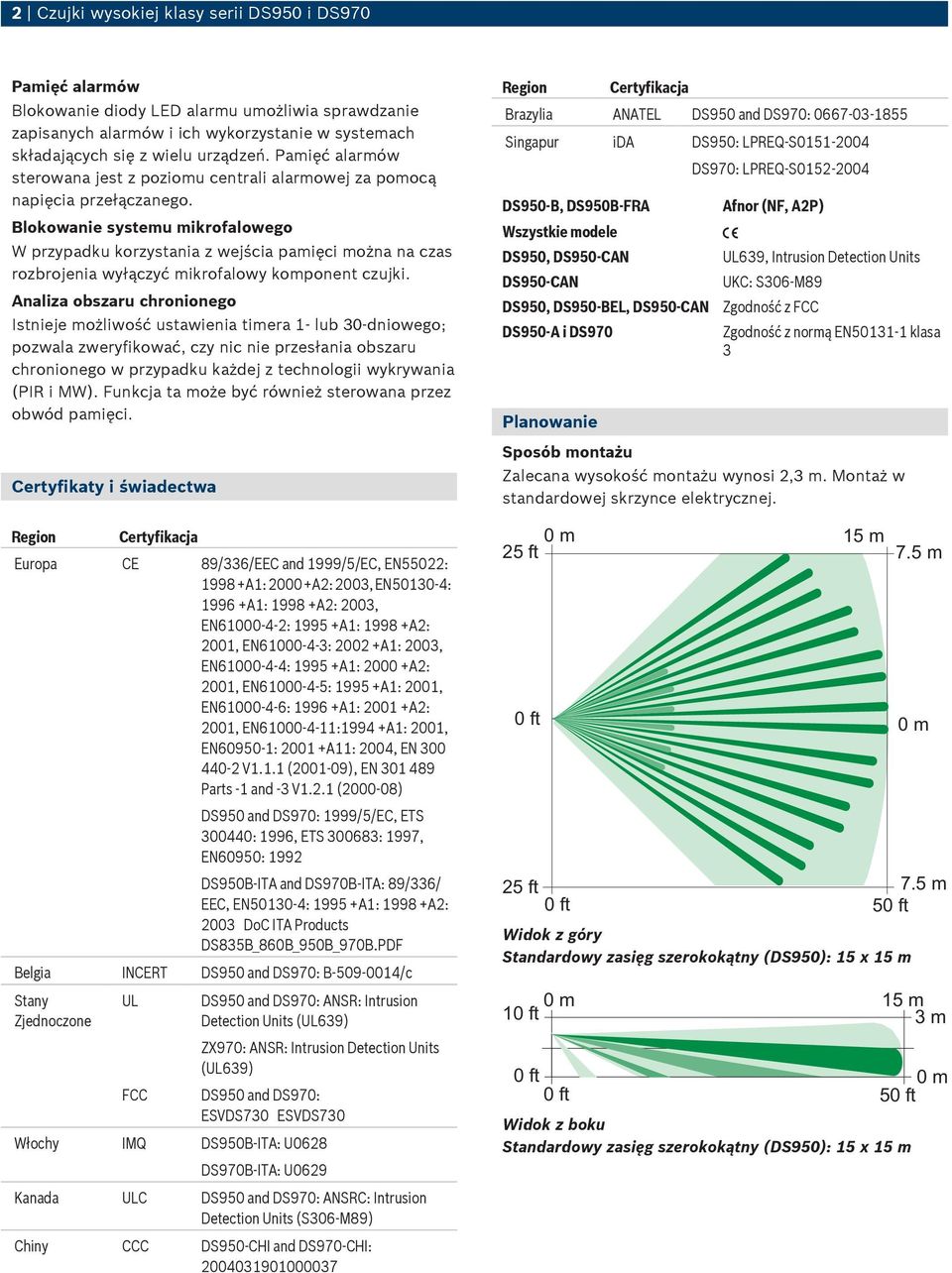 Blokowanie systemu mikrofalowego W przypadku korzystania z wejścia pamięci można na czas rozbrojenia wyłączyć mikrofalowy komponent czujki.