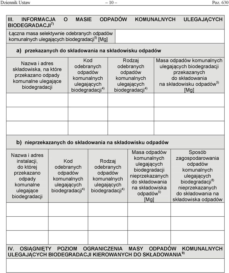 na które przekazano odpady komunalne ulegające 4) 4) przekazanych na składowisku 5) b) nieprzekazanych na składowisku instalacji, do której