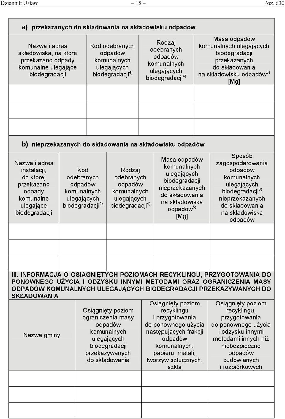 odpady komunalne ulegające 4) 4) nieprzekazanych na składowiska 5) Sposób zagospodarowania 8) nieprzekazanych na składowiska III.