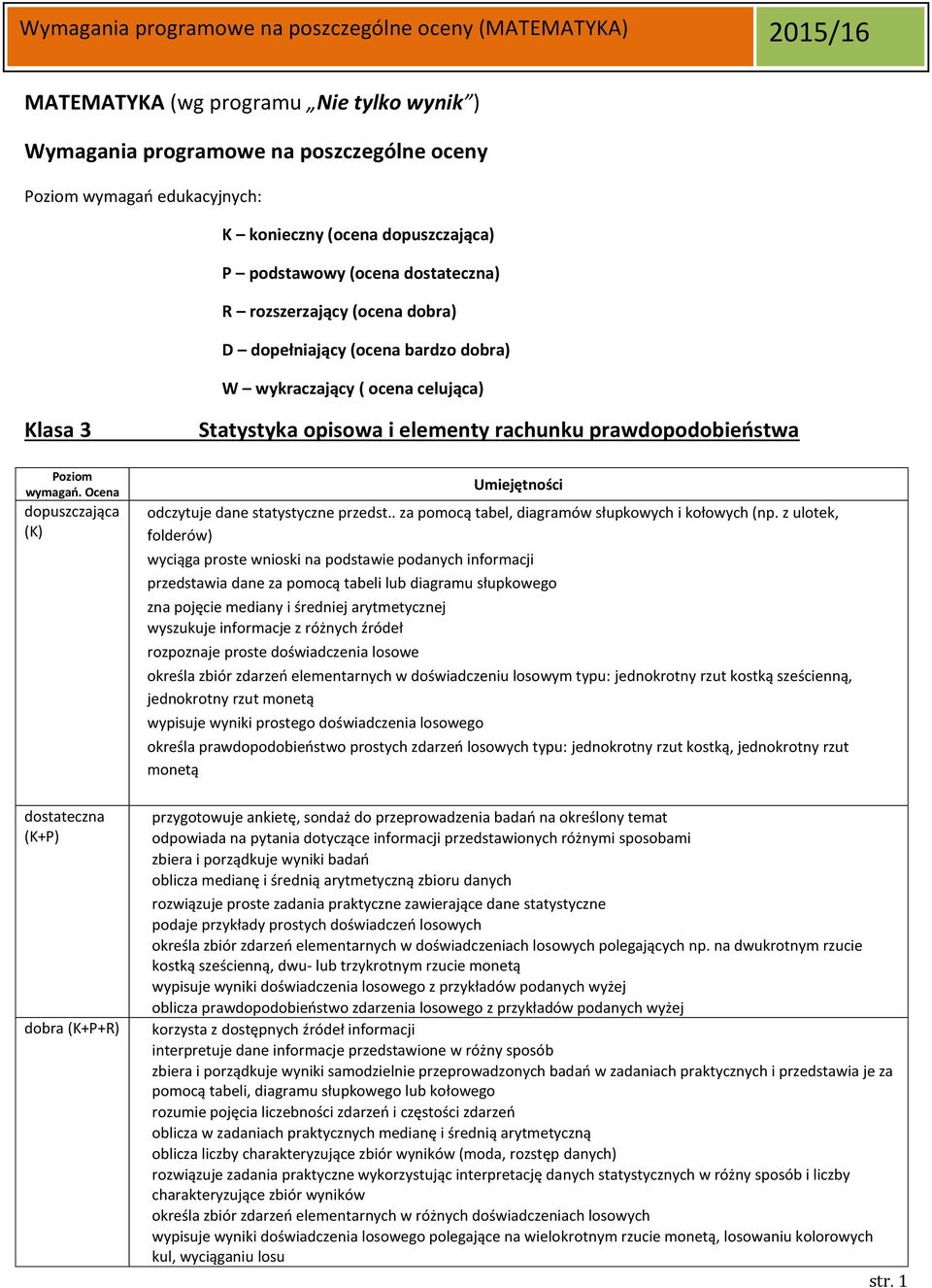 z ulotek, folderów) wyciąga proste wnioski na podstawie podanych informacji przedstawia dane za pomocą tabeli lub diagramu słupkowego zna pojęcie mediany i średniej arytmetycznej wyszukuje informacje