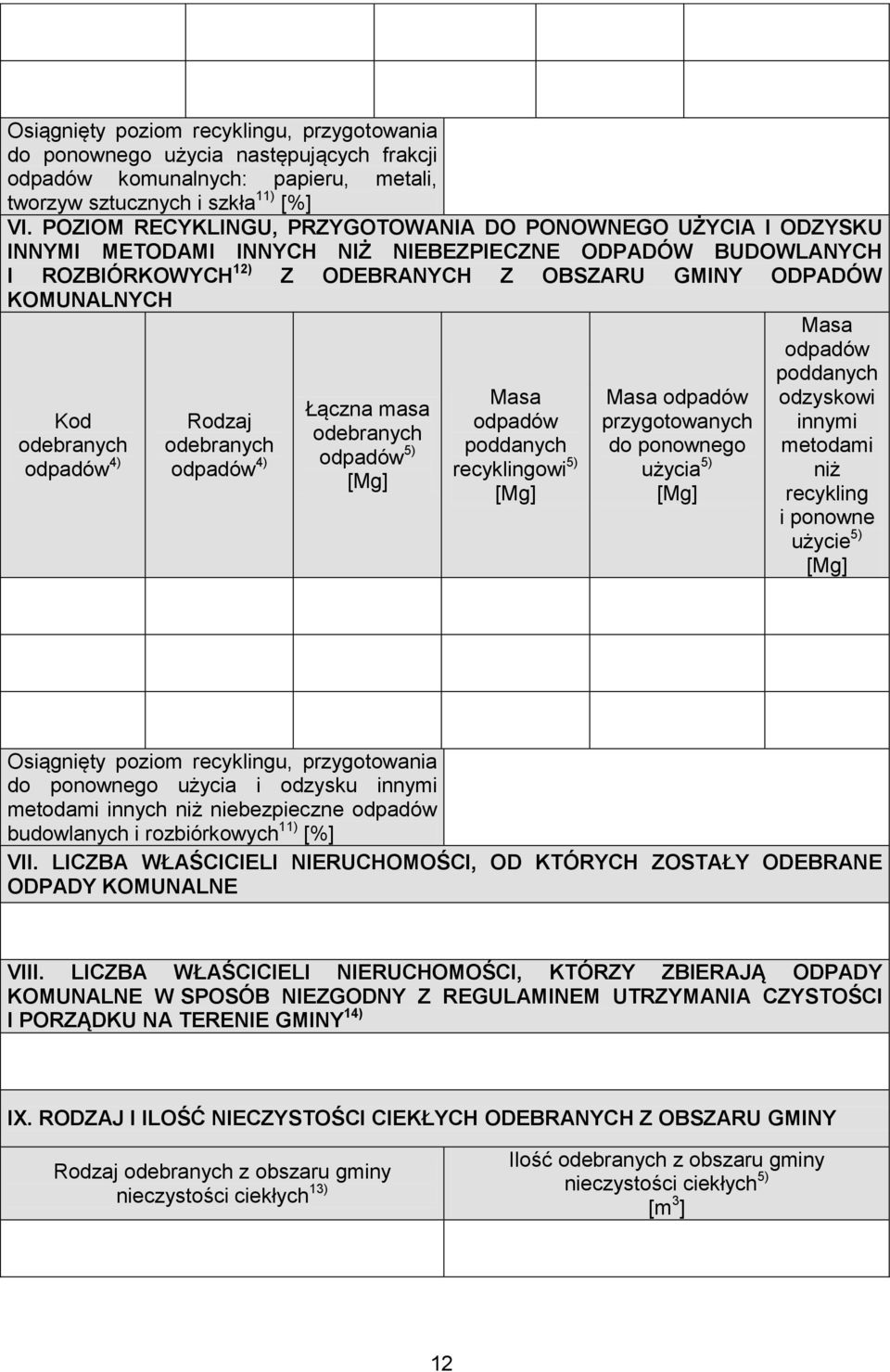 4) Łączna masa 5) Masa poddanych recyklingowi 5) Masa przygotowanych do ponownego użycia 5) Masa poddanych odzyskowi innymi metodami niż recykling i ponowne użycie 5) Osiągnięty poziom recyklingu,