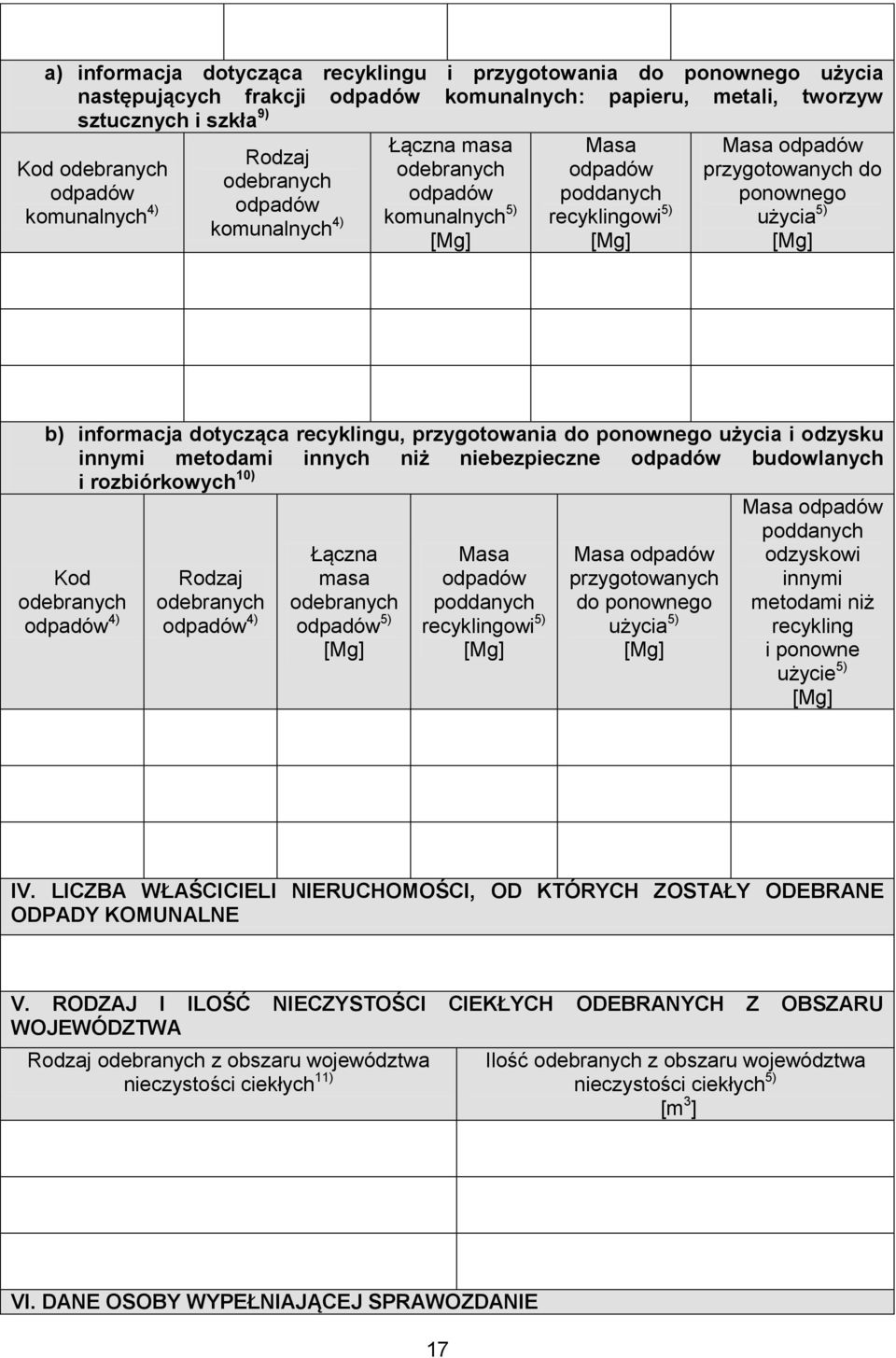 4) 4) Łączna masa 5) Masa poddanych recyklingowi 5) Masa przygotowanych do ponownego użycia 5) Masa poddanych odzyskowi innymi metodami niż recykling i ponowne użycie 5) IV.