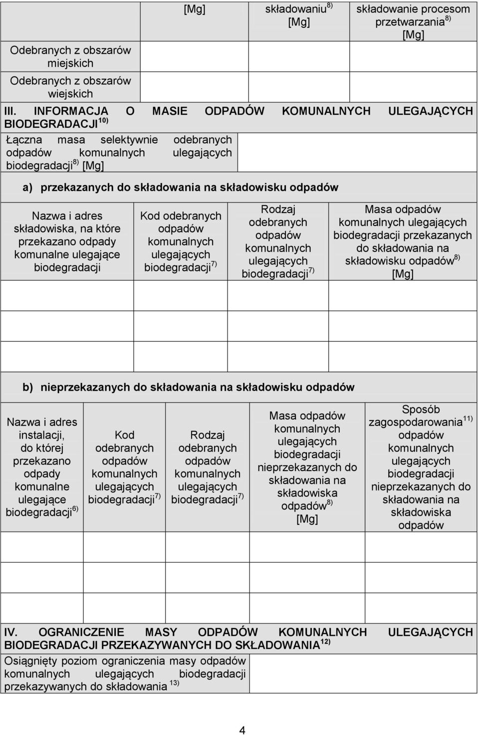 przekazano odpady komunalne ulegające biodegradacji Kod biodegradacji 7) biodegradacji 7) Masa biodegradacji przekazanych do składowania na składowisku 8) b) nieprzekazanych do składowania na