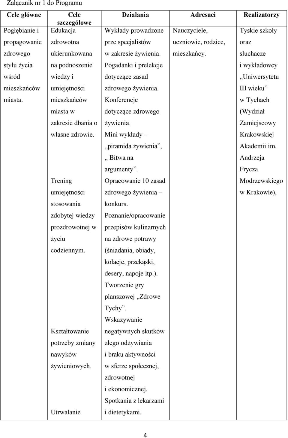 Utrwalanie Działania Adresaci Realizatorzy Wykłady prowadzone Nauczyciele, Tyskie szkoły prze specjalistów uczniowie, rodzice, oraz w zakresie żywienia. mieszkańcy.