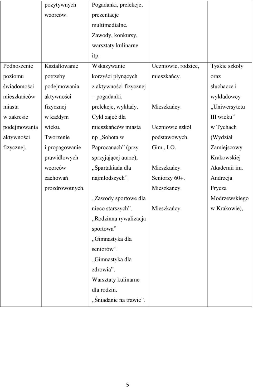 oraz świadomości podejmowania z aktywności fizycznej słuchacze i mieszkańców aktywności pogadanki, wykładowcy miasta fizycznej prelekcje, wykłady.