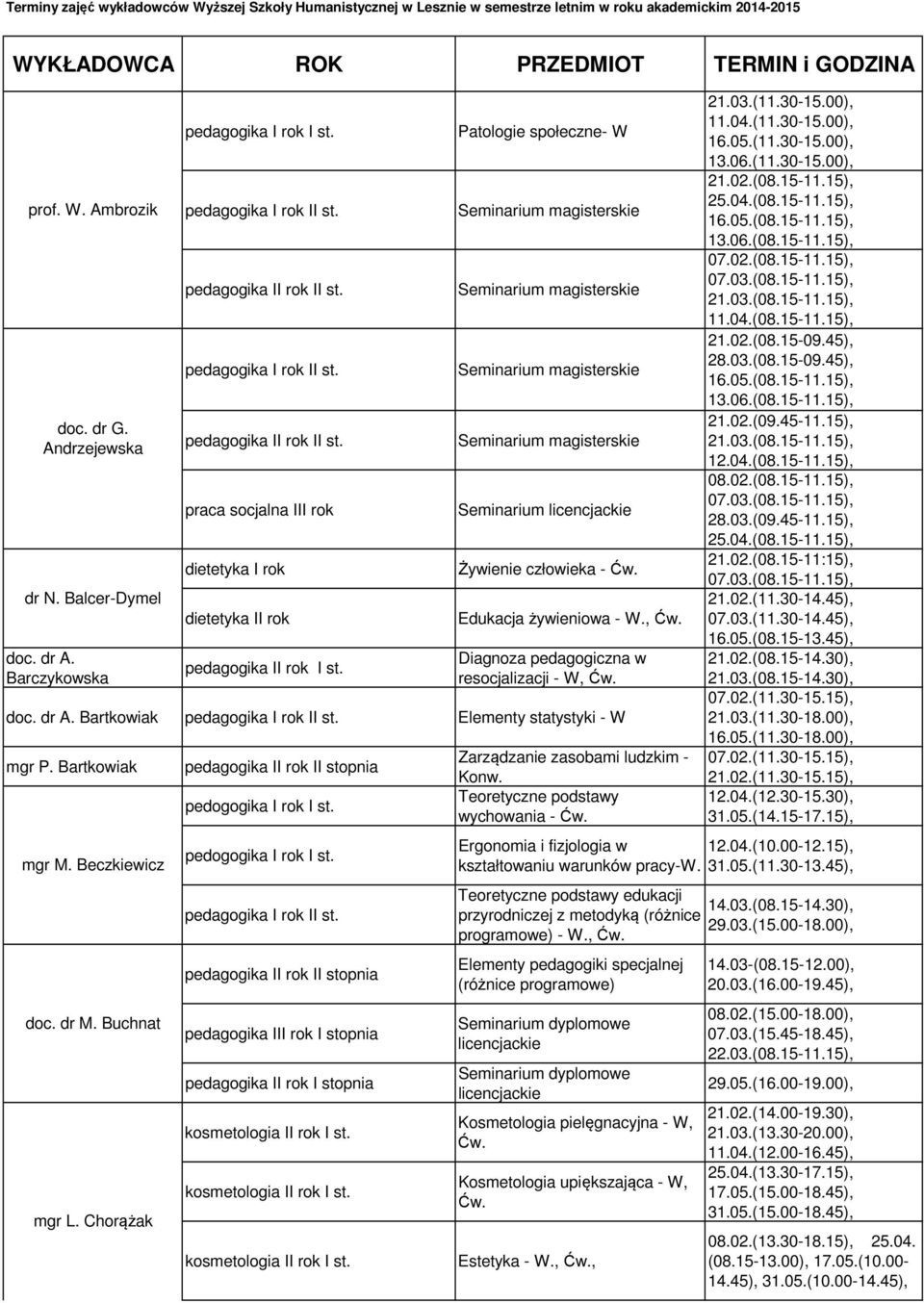 Bartkowiak mgr M. Beczkiewicz doc. dr M. Buchnat mgr L. Chorążak pedagogika II rok II stopnia pedogogika I rok I st. pedogogika I rok I st. pedagogika II rok II stopnia I stopnia pedagogika II rok I stopnia I st.