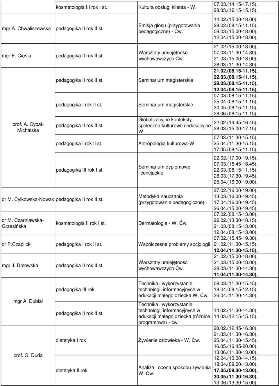 Seminarium dyplomowe licencjackie Metodyka nauczania (przygotowanie pedagogiczne) Dermatologia - W, dr P.Czaplicki Współczesne problemy socjologii mgr J. Dmowska mgr A. Dubiał prof. G.