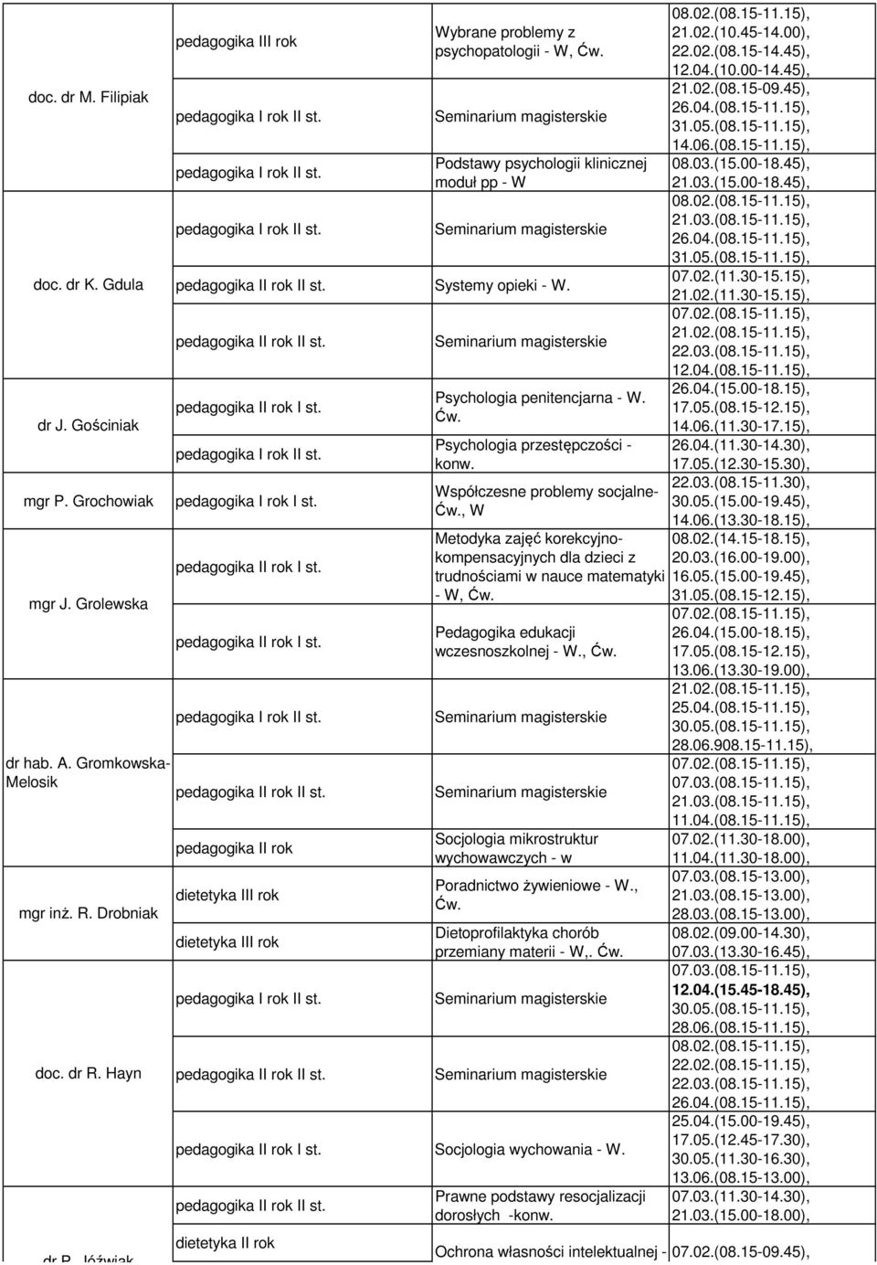 Współczesne problemy socjalne-, W Metodyka zajęć korekcyjnokompensacyjnych dla dzieci z trudnościami w nauce matematyki - W, Pedagogika edukacji wczesnoszkolnej - W.