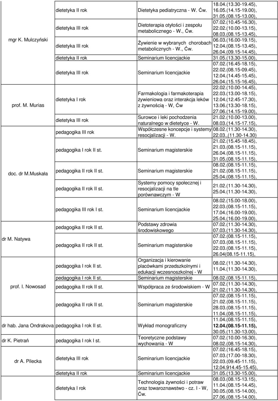 45), 31.05.(13.30-15.00), I st. Farmakologia i farmakoterapia żywieniowa oraz interakcja leków z żywnością - W, Ćw Surowce i leki pochodzenia naturalnego w dietetyce - W.