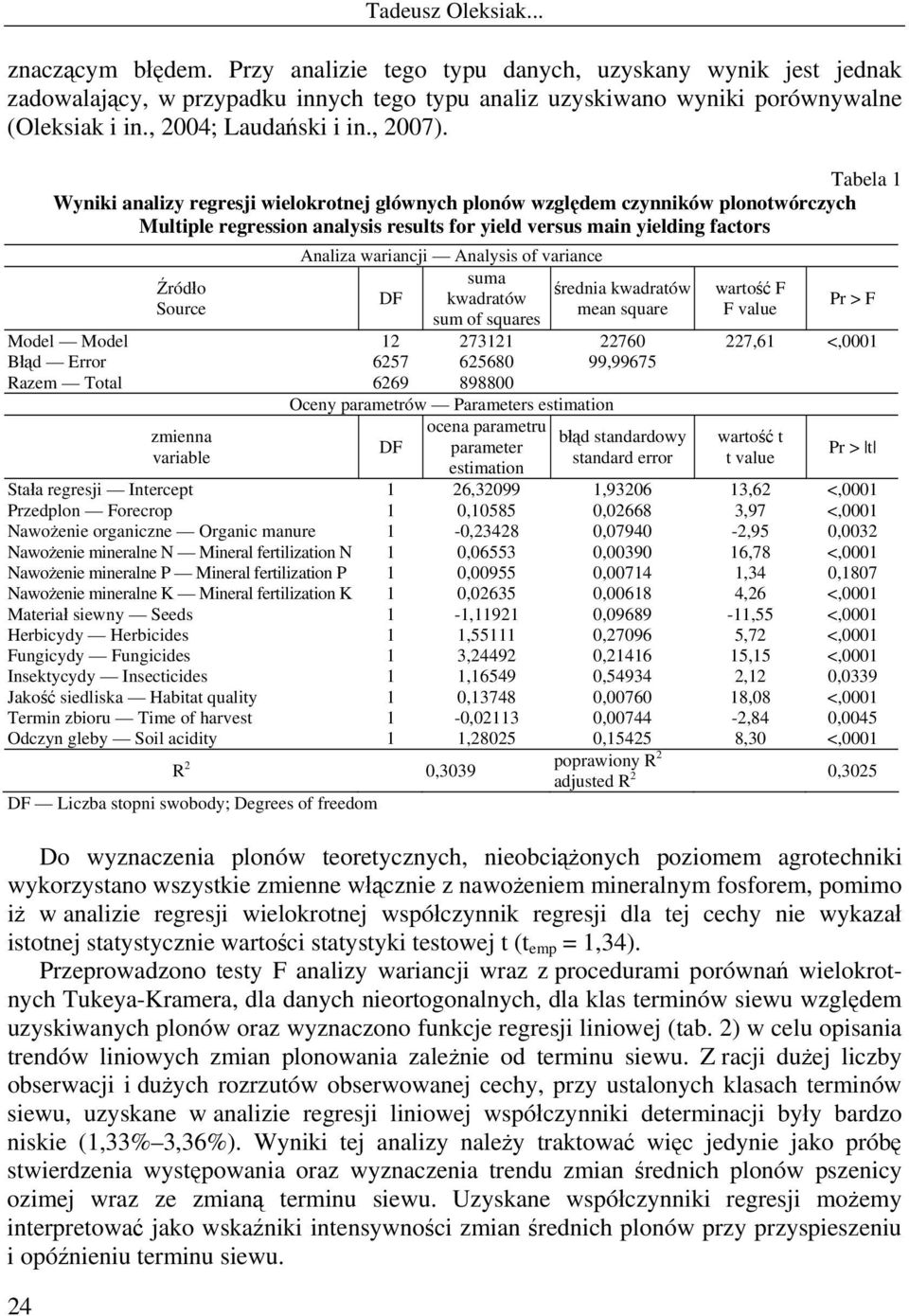 Tabela 1 Wyniki analizy regresji wielokrotnej głównych plonów względem czynników plonotwórczych Multiple regression analysis results for yield versus main yielding factors Źródło Source Analiza