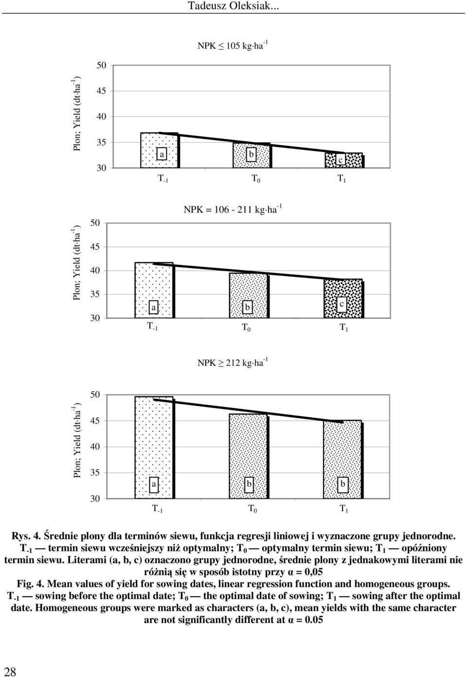 Literami (a, b, c) oznaczono grupy jednorodne, średnie plony z jednakowymi literami nie różnią się w sposób istotny przy α = 0,05 Fig. 4.