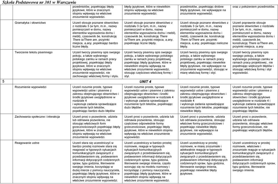 swojego pokoju, a także wybranego polskiego zamku w ramach pracy projektowej, popełniając błędy rozdziału 3 (w tym, m.in.