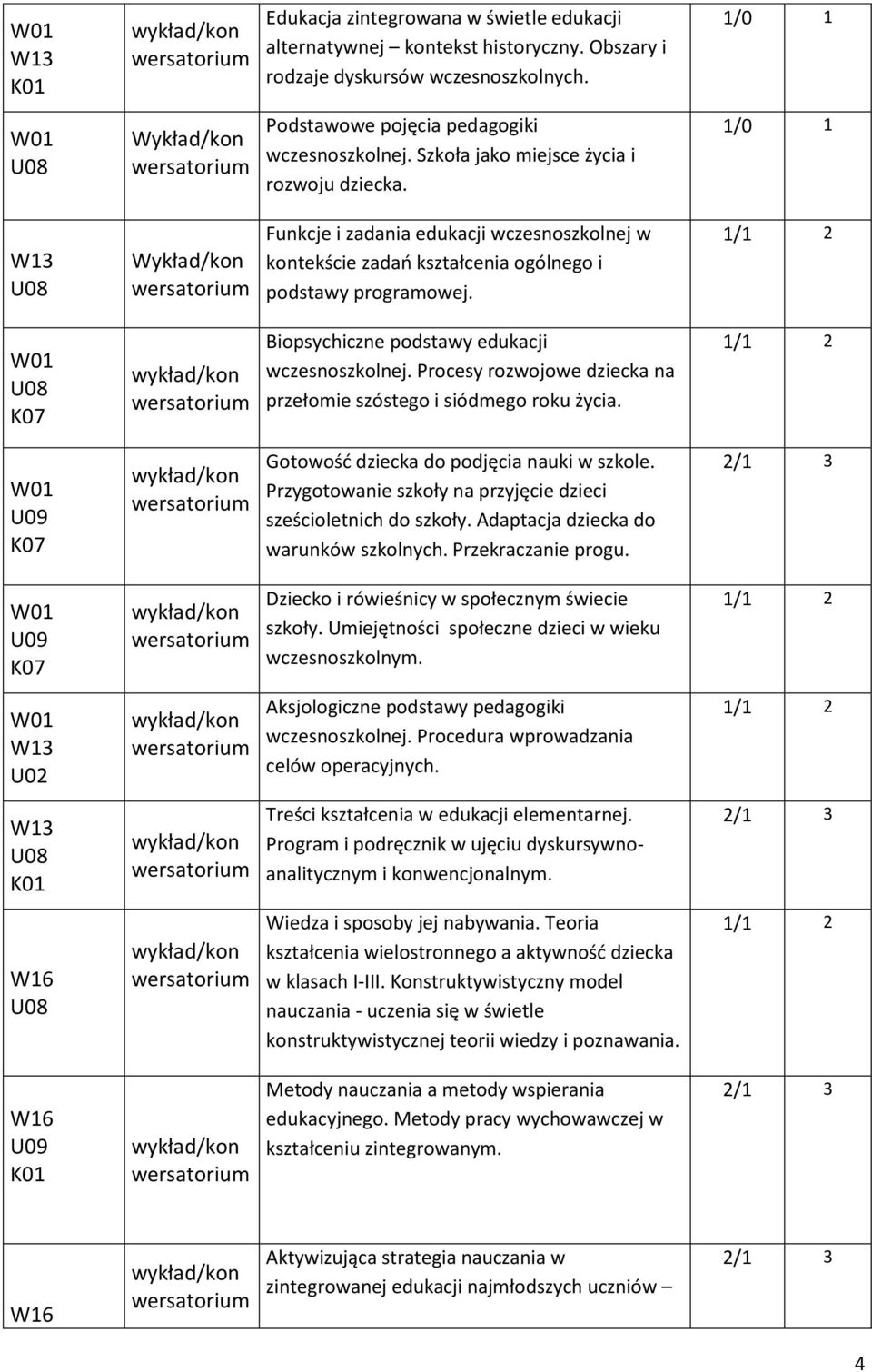 Biopsychiczne podstawy edukacji wczesnoszkolnej. Procesy rozwojowe dziecka na przełomie szóstego i siódmego roku życia. Gotowość dziecka do podjęcia nauki w szkole.