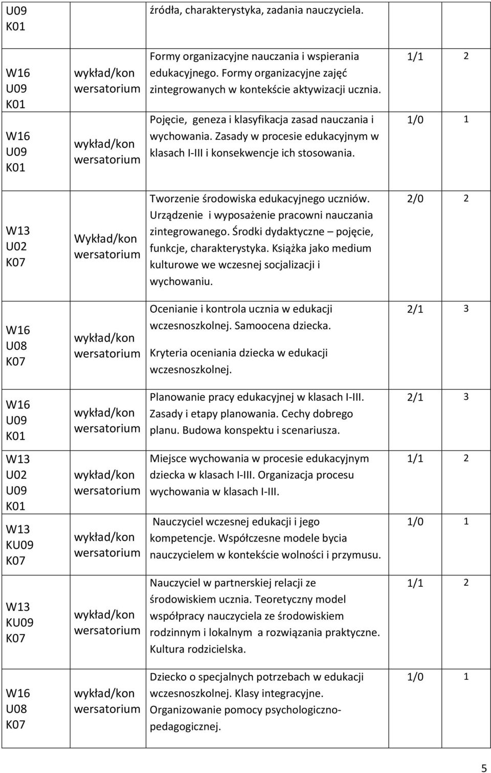 Urządzenie i wyposażenie pracowni nauczania zintegrowanego. Środki dydaktyczne pojęcie, funkcje, charakterystyka. Książka jako medium kulturowe we wczesnej socjalizacji i wychowaniu.