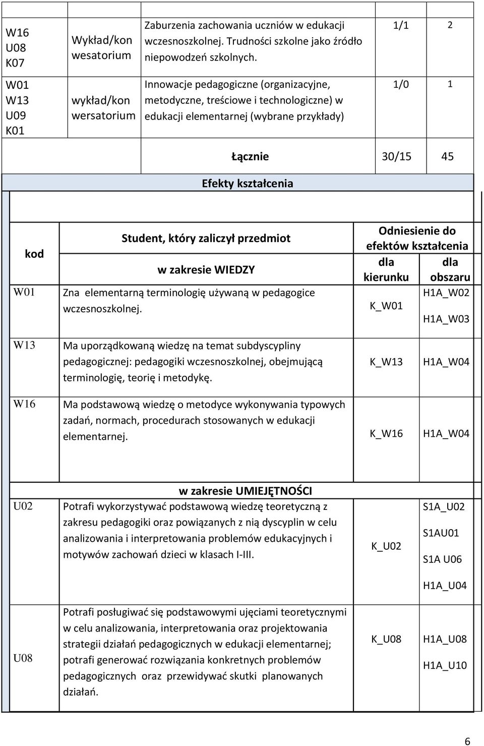 zakresie WIEDZY Zna elementarną terminologię używaną w pedagogice wczesnoszkolnej.