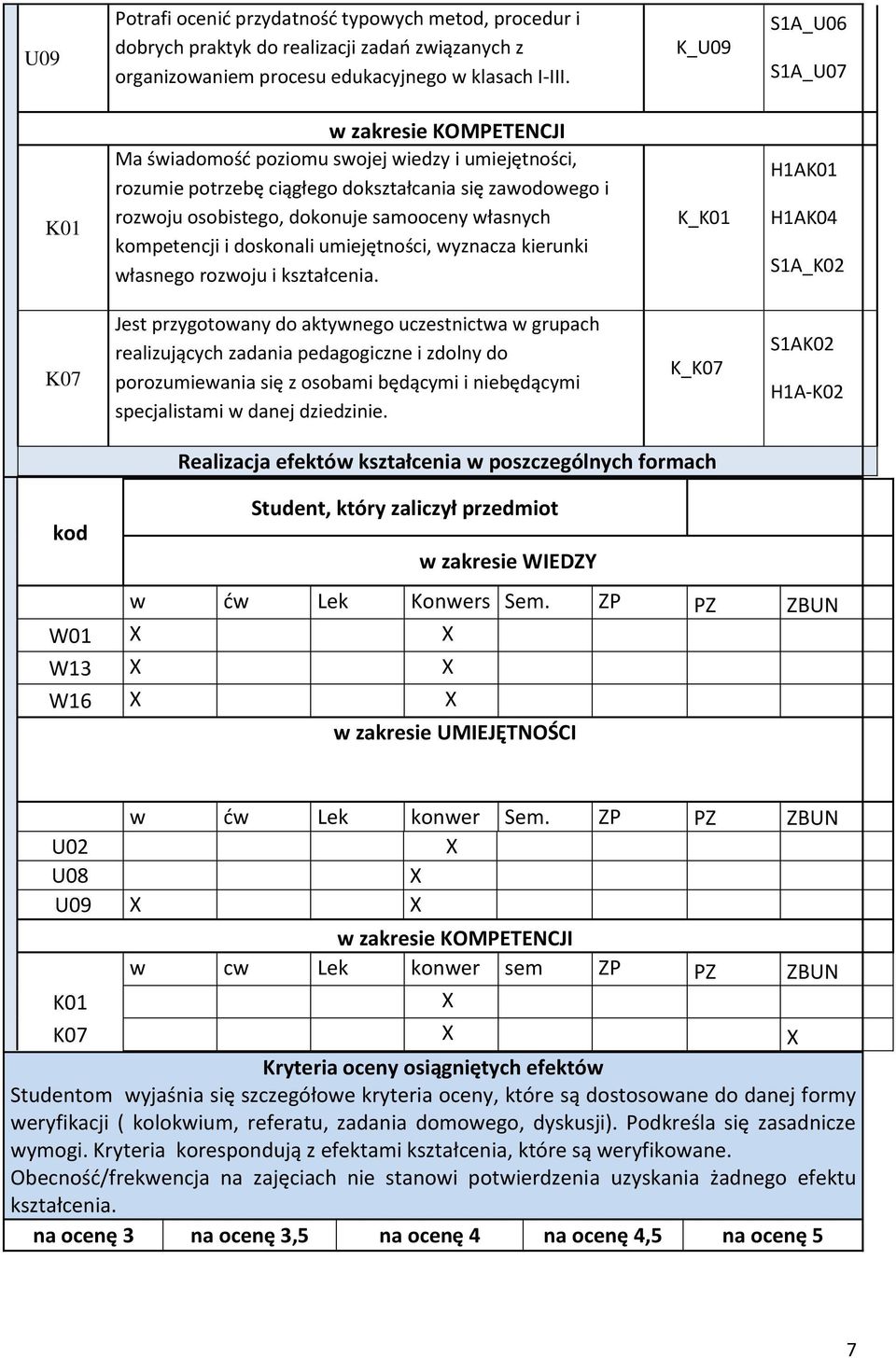 kompetencji i doskonali umiejętności, wyznacza kierunki własnego rozwoju i kształcenia.