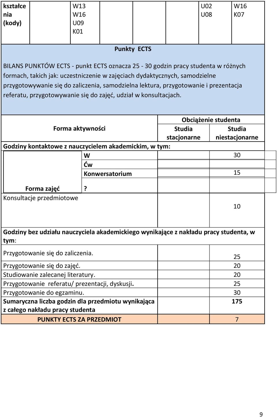 Obciążenie studenta Forma aktywności Studia stacjonarne Studia niestacjonarne Godziny kontaktowe z nauczycielem akademickim, w tym: W 30 Ćw Kon 15 Forma zajęć Konsultacje przedmiotowe?