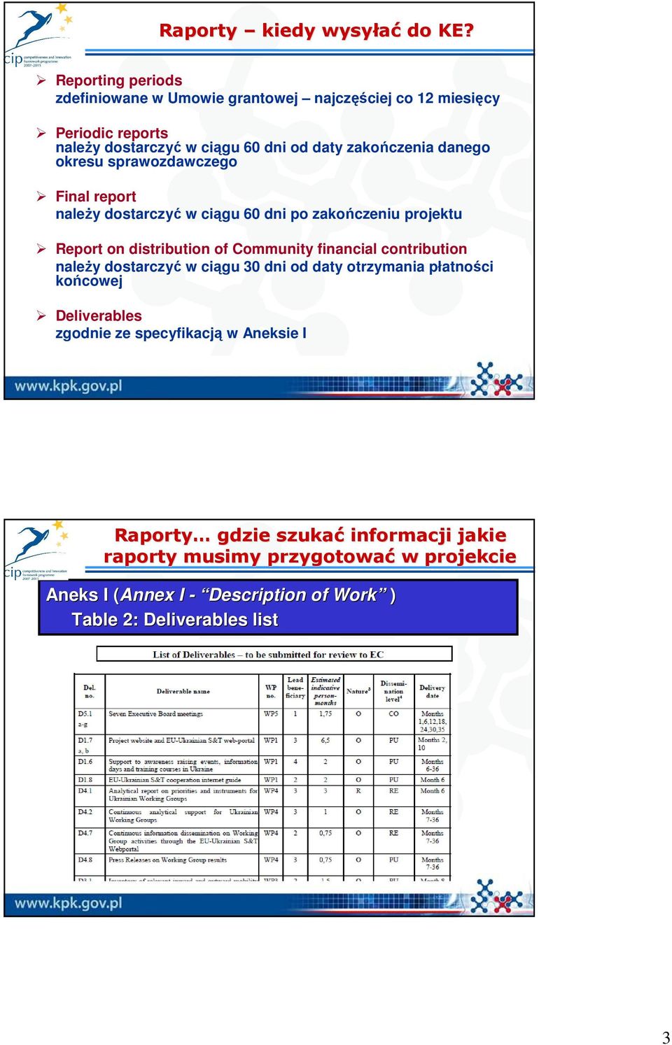 danego okresu sprawozdawczego Final report naleŝy dostarczyć w ciągu 60 dni po zakończeniu projektu Report on distribution of Community financial