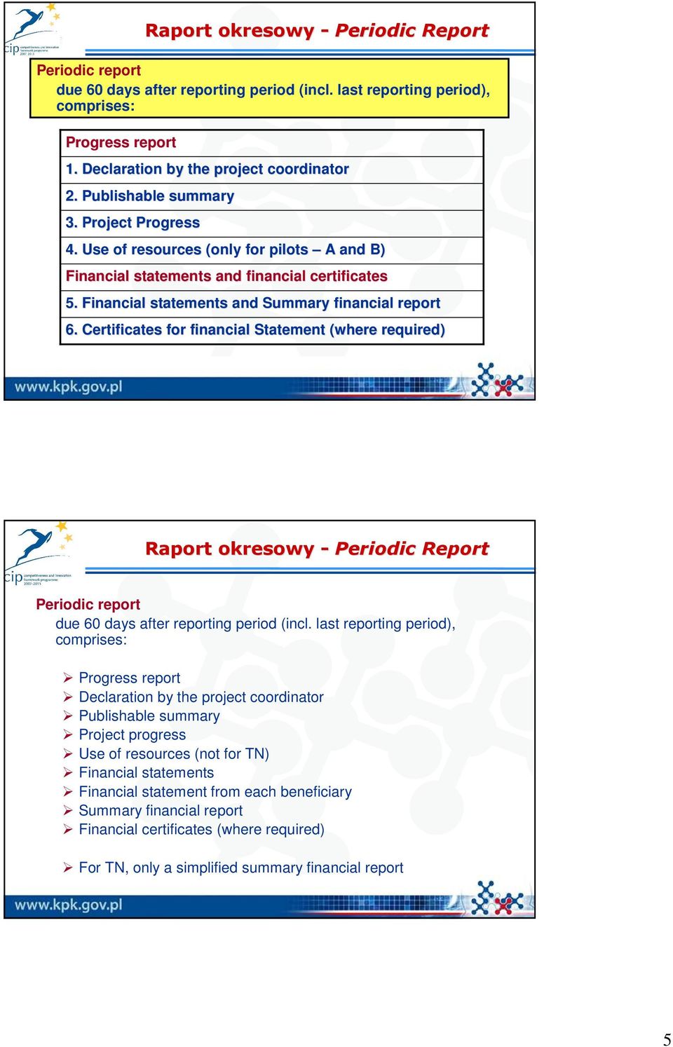 Certificates for financial Statement (where required) Raport okresowy - Periodic Report Periodic report due 60 days after reporting period (incl.