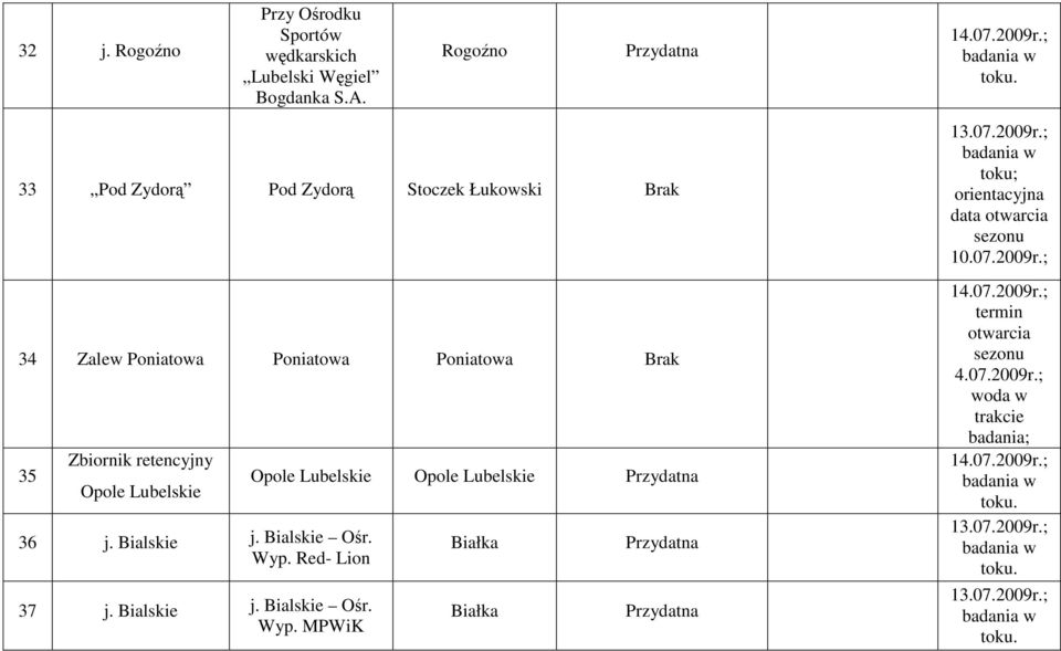 Zbiornik retencyjny Opole Lubelskie 36 j. Bialskie j. Bialskie Ośr. Wyp.